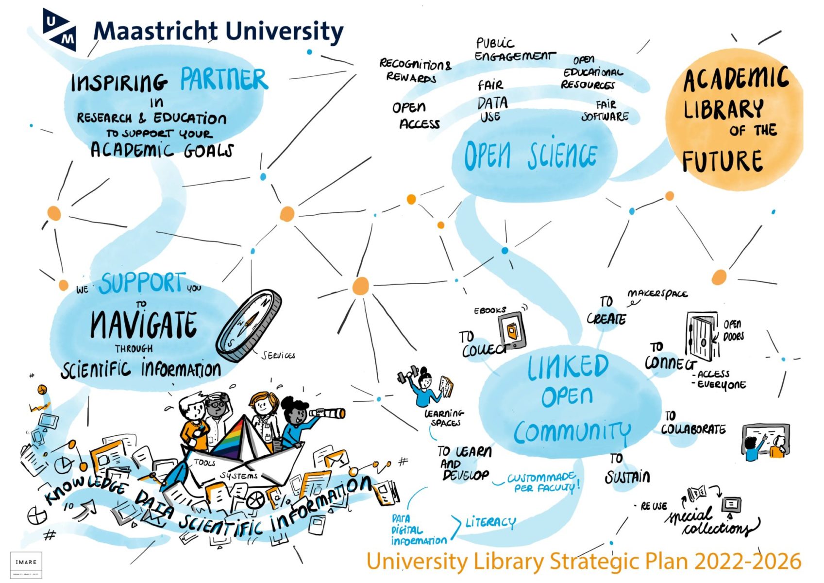 Visual UB Strategic Plan incl Logo UM FV UM Library's strategic plan 2022-2026